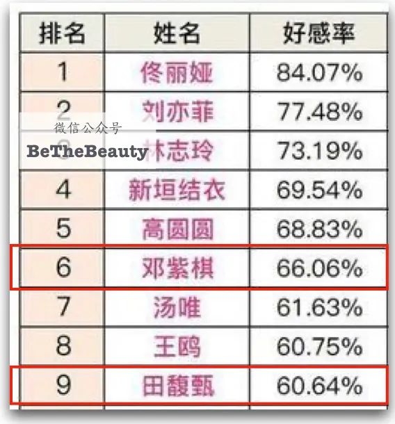 从秦牛正威到孟美岐：直男斩、直女斩分别长啥样？