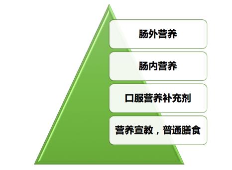 治疗期间不吃饭打营养针,专治吃不下饭的特效药