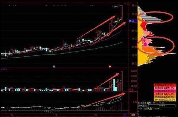 集合竞价涨停到开盘涨停意味什么,集合竞价涨停打开意味着什么