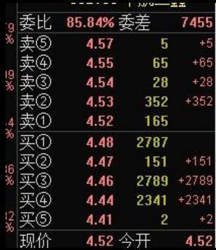 集合竞价涨停到开盘涨停意味什么,集合竞价涨停打开意味着什么