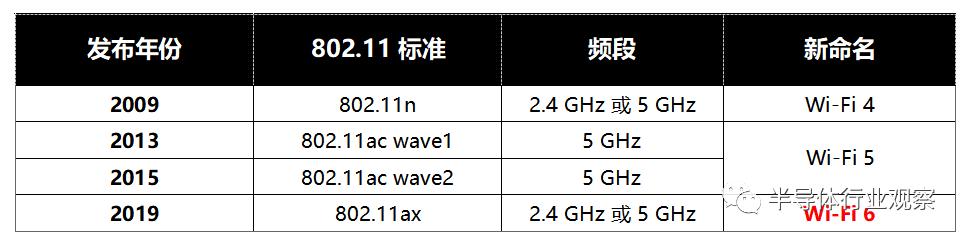 通俗易懂wifi6有啥好处如何用,简述几种wifi6使用的技术
