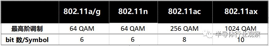 通俗易懂wifi6有啥好处如何用,简述几种wifi6使用的技术
