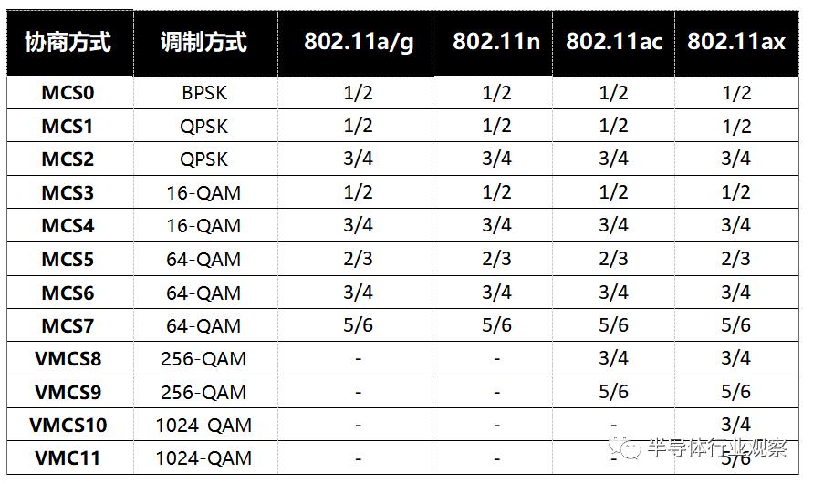 通俗易懂wifi6有啥好处如何用,简述几种wifi6使用的技术