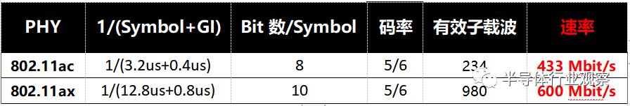 通俗易懂wifi6有啥好处如何用,简述几种wifi6使用的技术