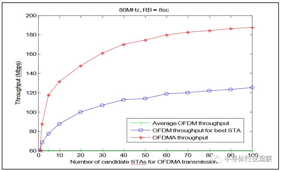 通俗易懂wifi6有啥好处如何用,简述几种wifi6使用的技术