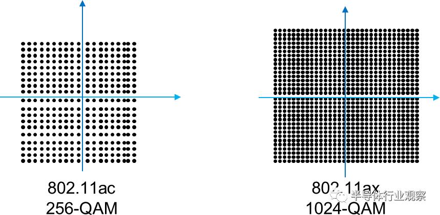 通俗易懂wifi6有啥好处如何用,简述几种wifi6使用的技术