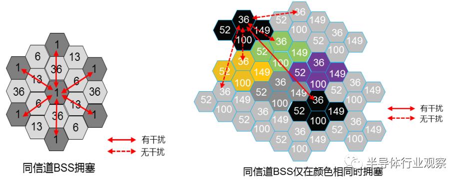 通俗易懂wifi6有啥好处如何用,简述几种wifi6使用的技术