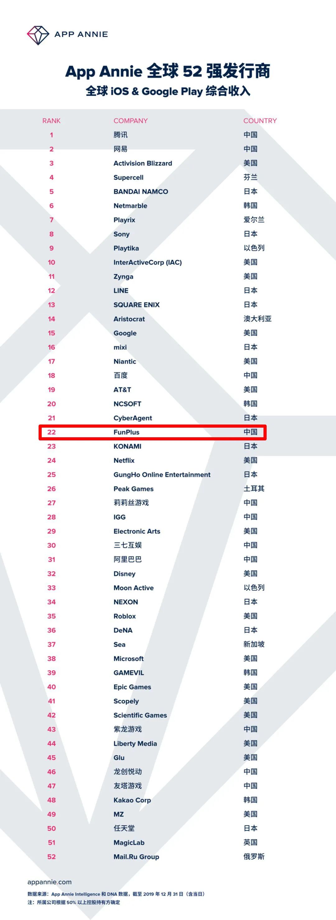 海外品牌力超世界500强、出海收入居首，这家低调公司将继续做精SLG
