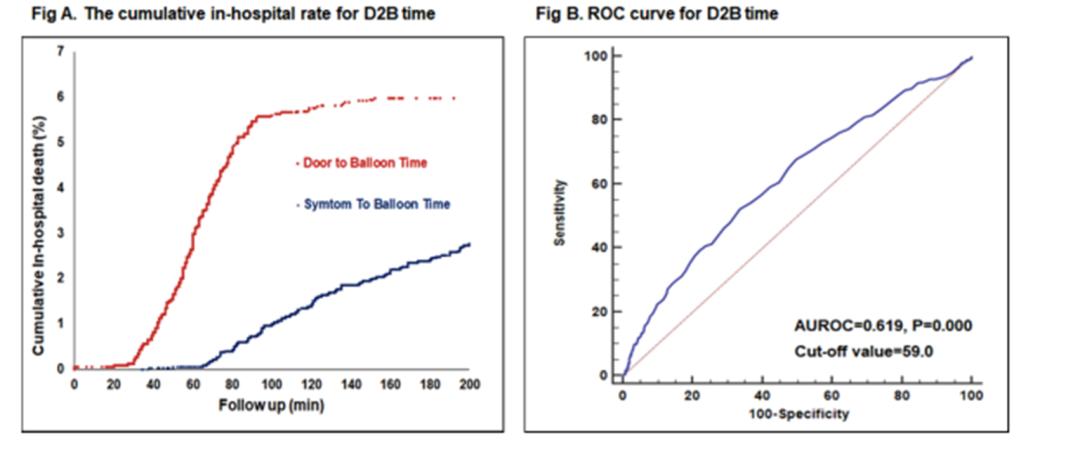 心梗患者抢救时间争分夺秒,30分钟成功抢救一例心脏骤停患者