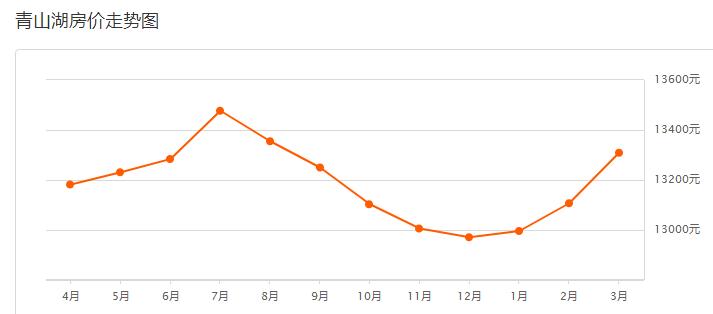 2021年3月南昌房价排行,南昌各区房价2024最新价格