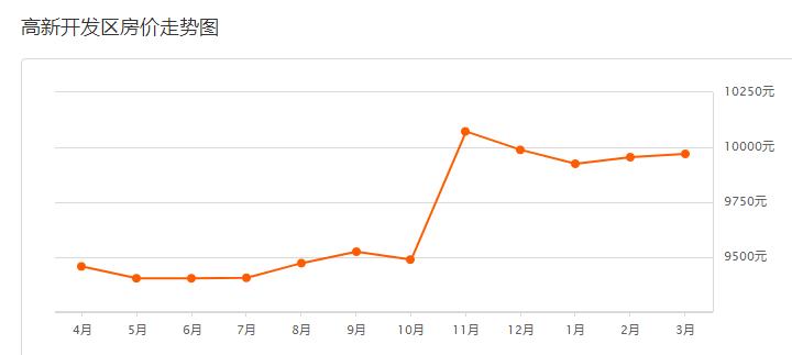 2021年3月南昌房价排行,南昌各区房价2024最新价格