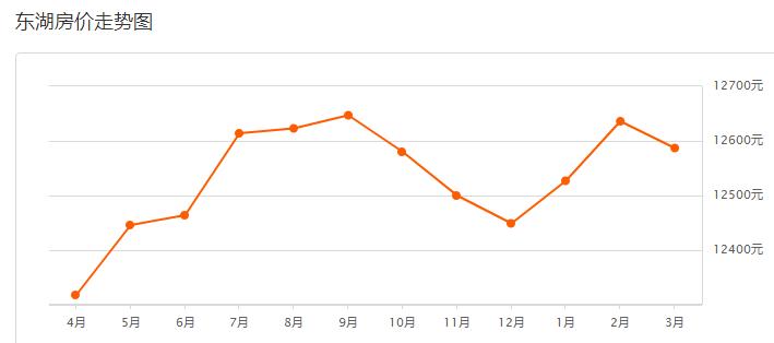 2021年3月南昌房价排行,南昌各区房价2024最新价格