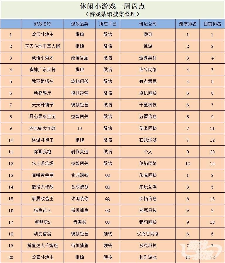 Ohayoo《宝剑大师》国内登顶*赚网**类产品热度降低|休闲新游周报