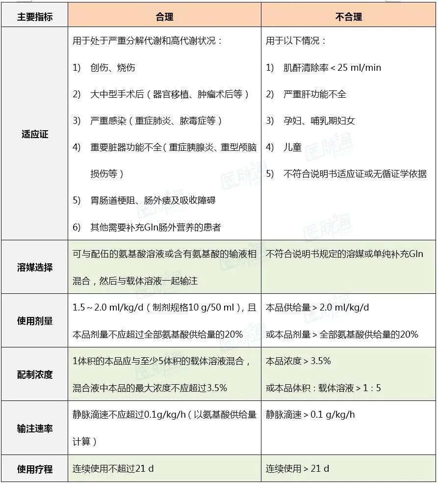 丙氨酰谷氨酰胺注射液有什么反应,重症肺炎丙球用法