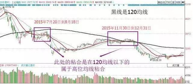 中国股市一元以下的股票,股票买卖一次的费用多少点回本