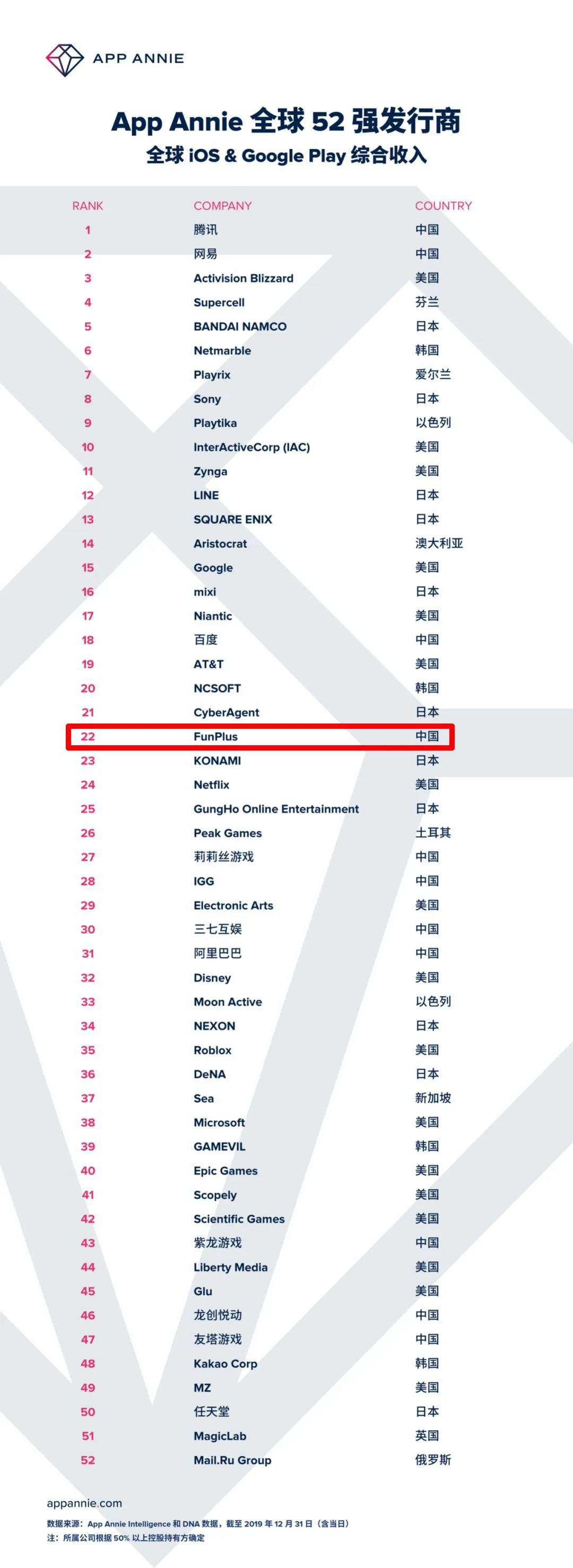海外品牌力超世界500强、出海收入居首，这家低调公司将继续做精SLG