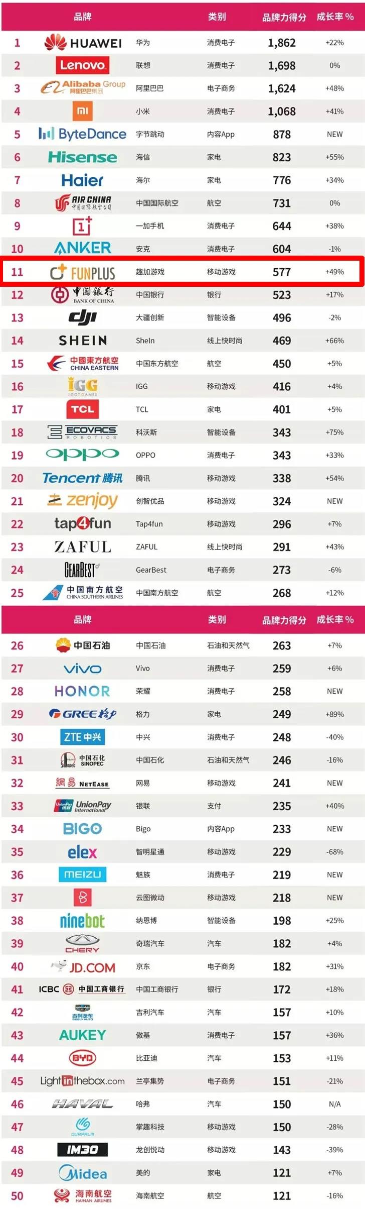 海外品牌力超世界500强、出海收入居首，这家低调公司将继续做精SLG