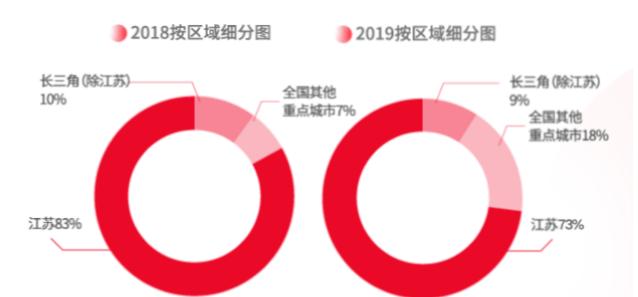 弘阳地产财报,弘阳地产业绩如何