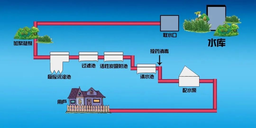 矿泉水和饮用水喝哪种较好,喝普通饮用水好还是矿泉水好