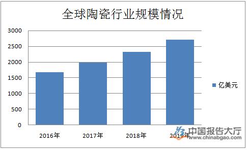 陶瓷网坠的前景,玻璃陶瓷回收前景