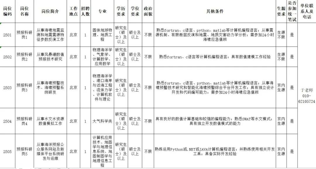 2020高校应届生看过来!小海苔期待和你做同事噢~