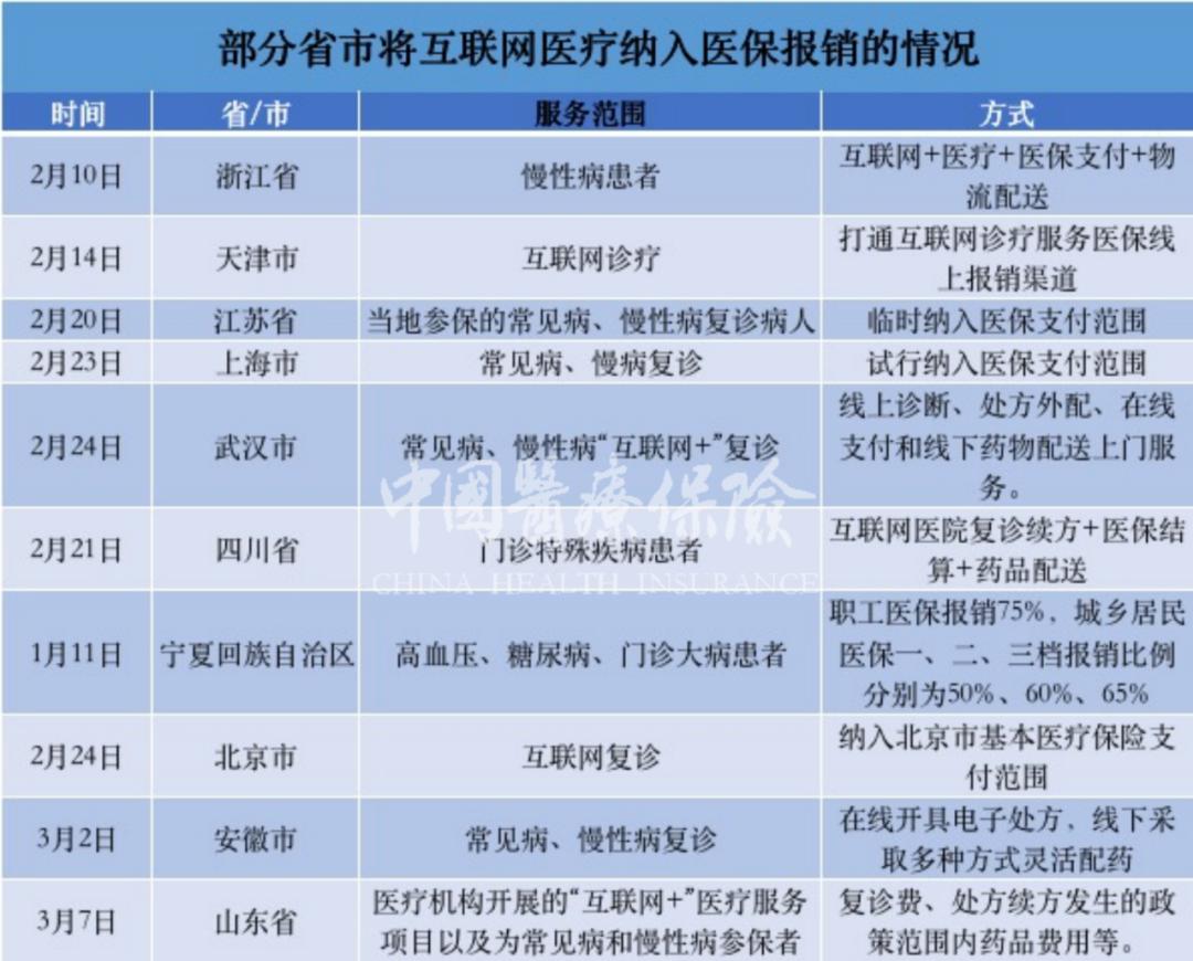 一文读懂互联网医院发展现状，对医保和医院有哪些影响？