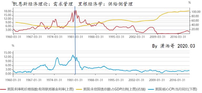 油价历史新低的原因,油价降幅创12年之最重回5元时代