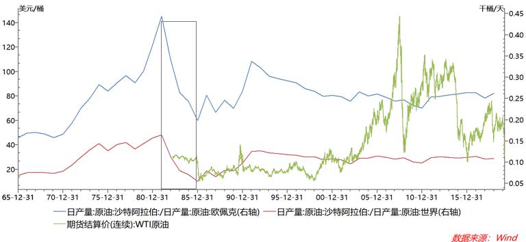 油价历史新低的原因,油价降幅创12年之最重回5元时代