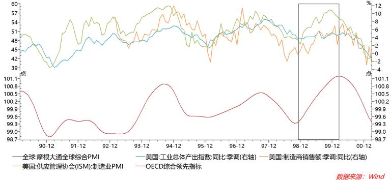 油价历史新低的原因,油价降幅创12年之最重回5元时代