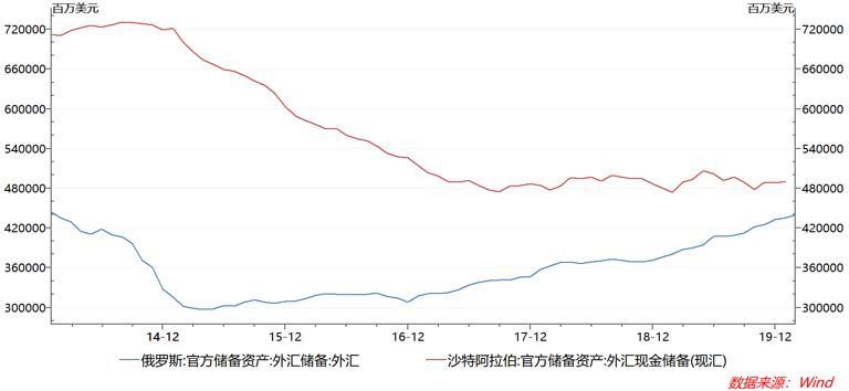 油价历史新低的原因,油价降幅创12年之最重回5元时代