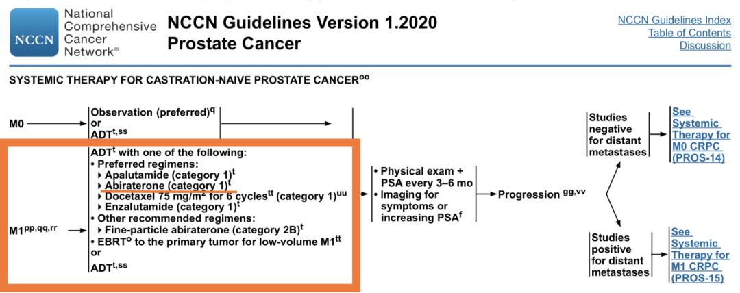 高风险区确诊病例,重症新冠高危人群bmi