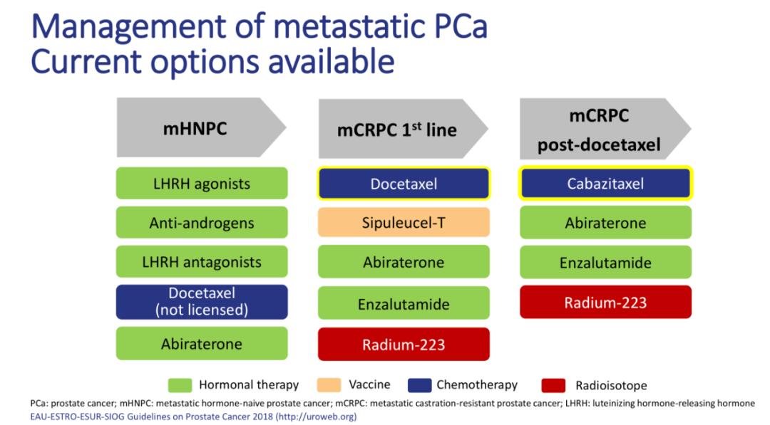 高风险区确诊病例,重症新冠高危人群bmi