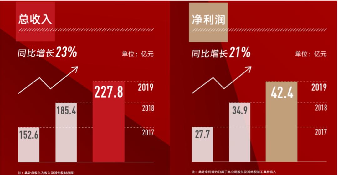 掉队了!净利42亿,中金憾别行业前十!双基六柱战略出炉,来看新班子新打法
