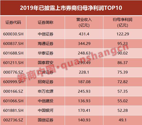 掉队了!净利42亿,中金憾别行业前十!双基六柱战略出炉,来看新班子新打法