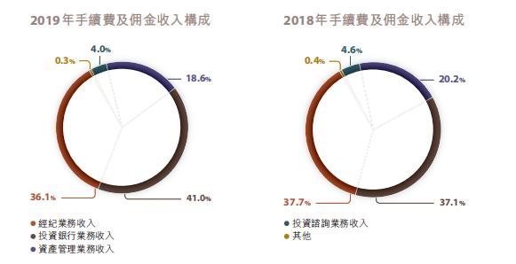 掉队了!净利42亿,中金憾别行业前十!双基六柱战略出炉,来看新班子新打法