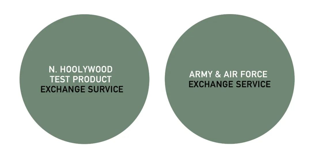 （书接上回）喜欢军事对吧！我介绍你去「军事交易所」