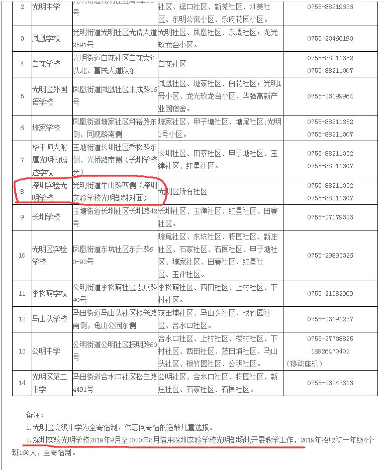 你敢买光明吗?7万泡沫有多大,未来能到多高?