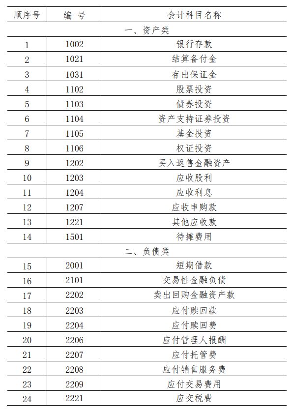 证券投资基金会计核算业务指引-2012.11.16