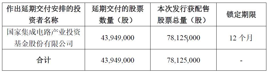 华润微，“绿鞋”靴子落地