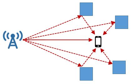 绕射能力穿透能力与频率的关系,关于波长和频率的公式