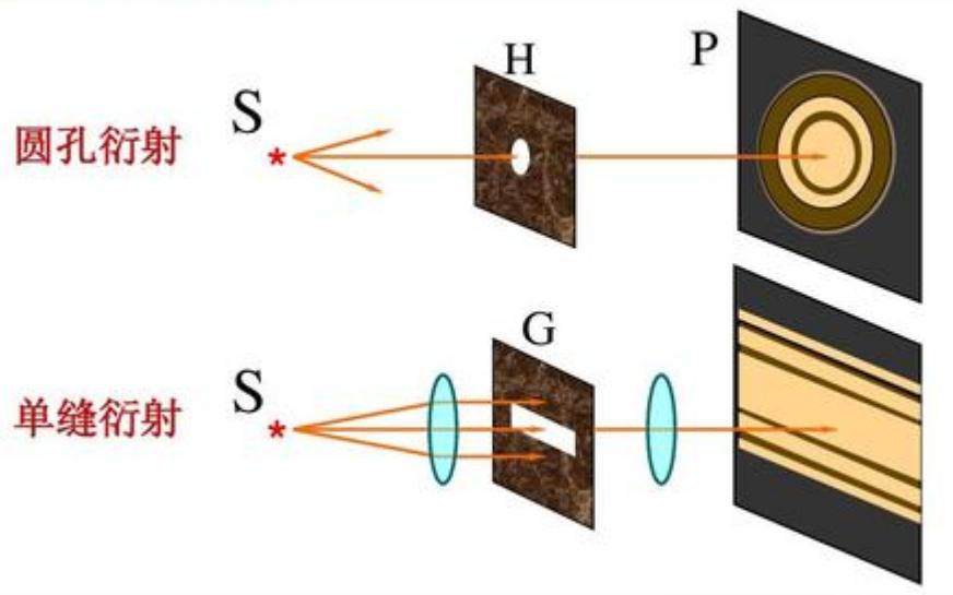 绕射能力穿透能力与频率的关系,关于波长和频率的公式