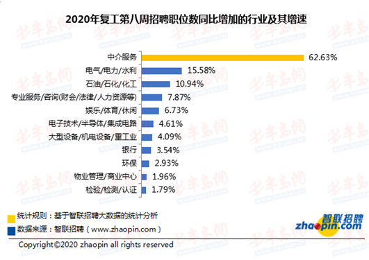 人才市场恢复小型招聘会,人才市场恢复招聘