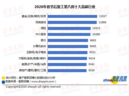 人才市场恢复小型招聘会,人才市场恢复招聘