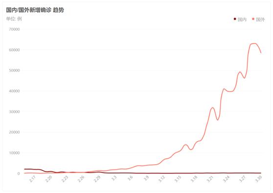 全球呼吸机,全球呼吸机供应
