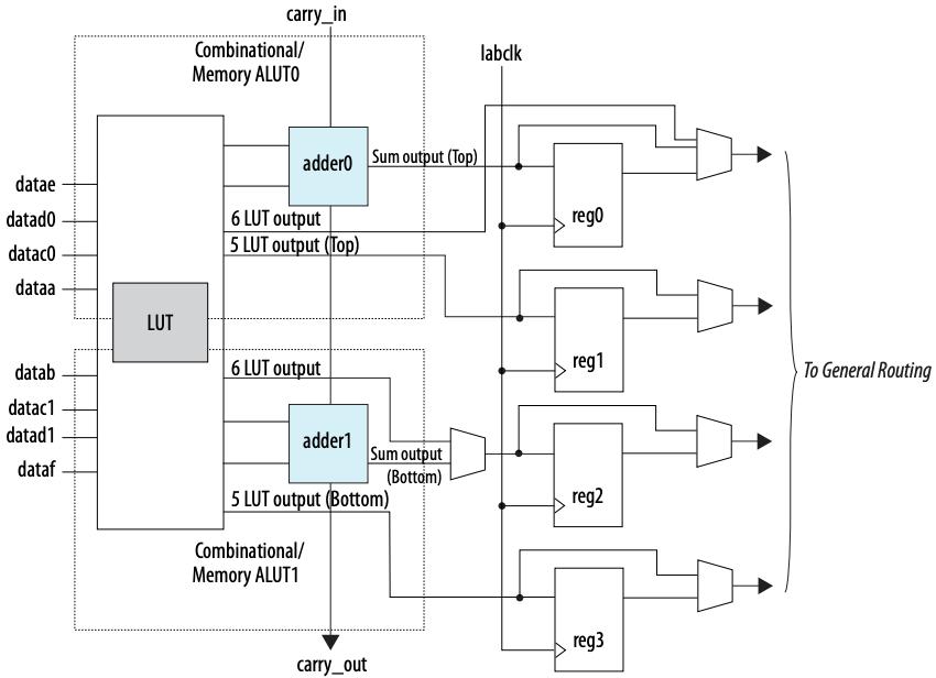 英特尔fpga,英特尔持续扩充fpga产品线阵容