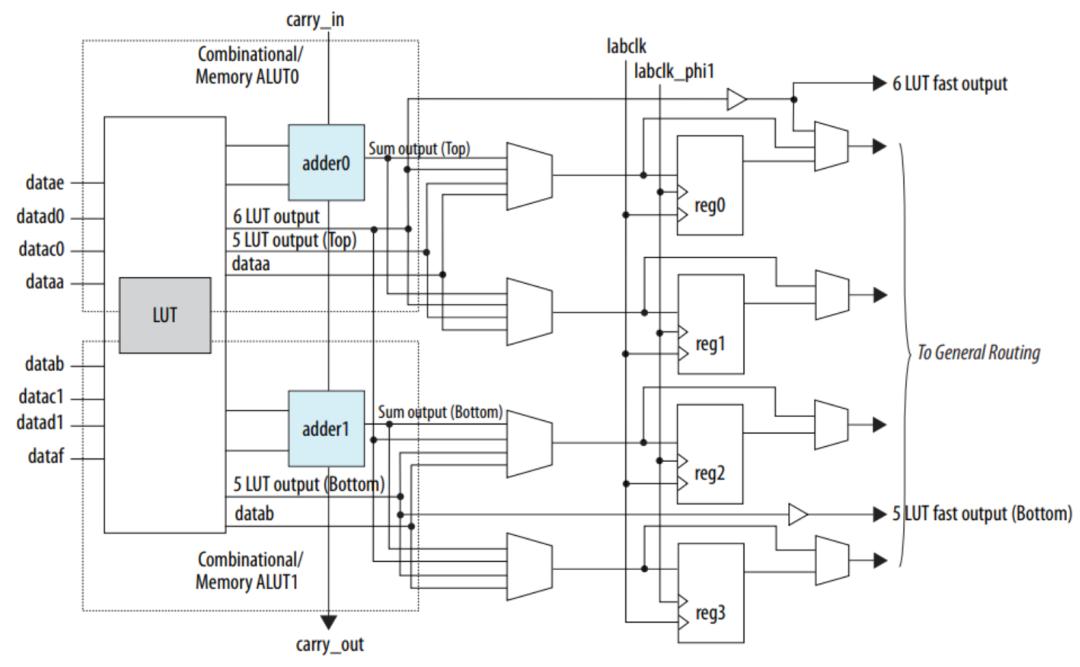 英特尔fpga,英特尔持续扩充fpga产品线阵容