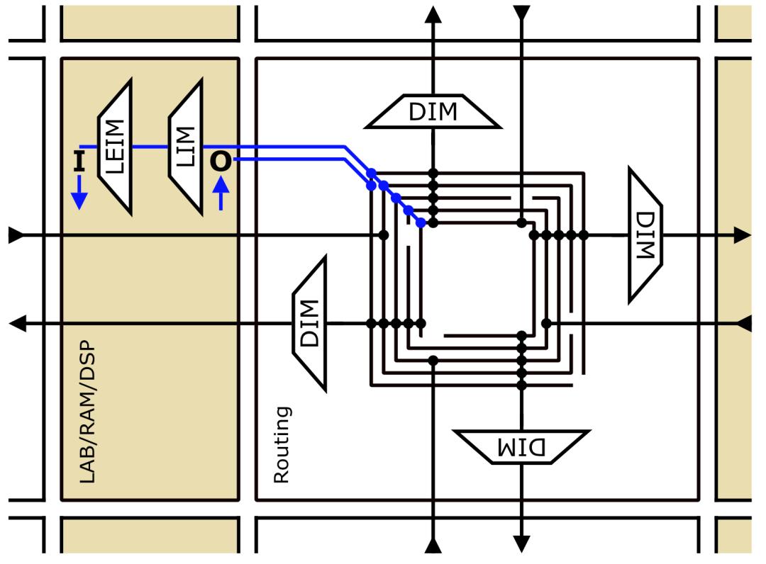 英特尔fpga,英特尔持续扩充fpga产品线阵容