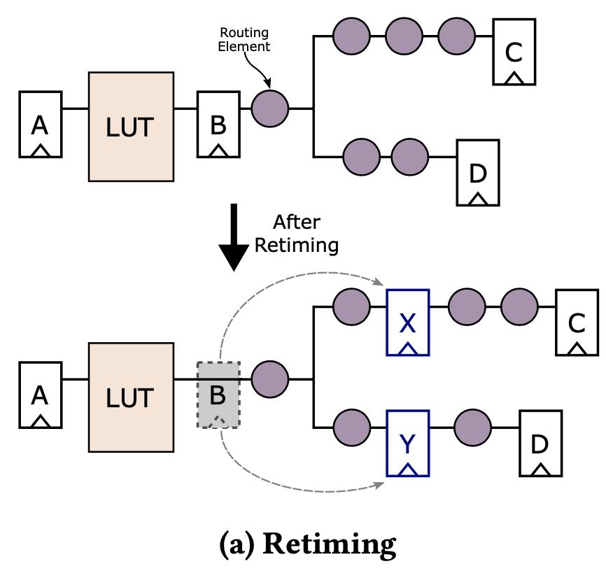 英特尔fpga,英特尔持续扩充fpga产品线阵容