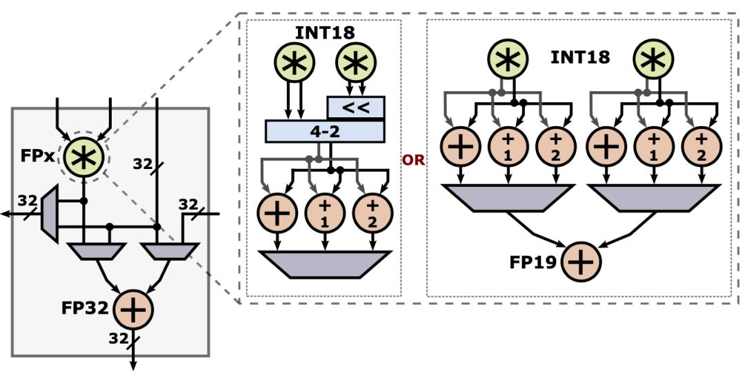 英特尔fpga,英特尔持续扩充fpga产品线阵容