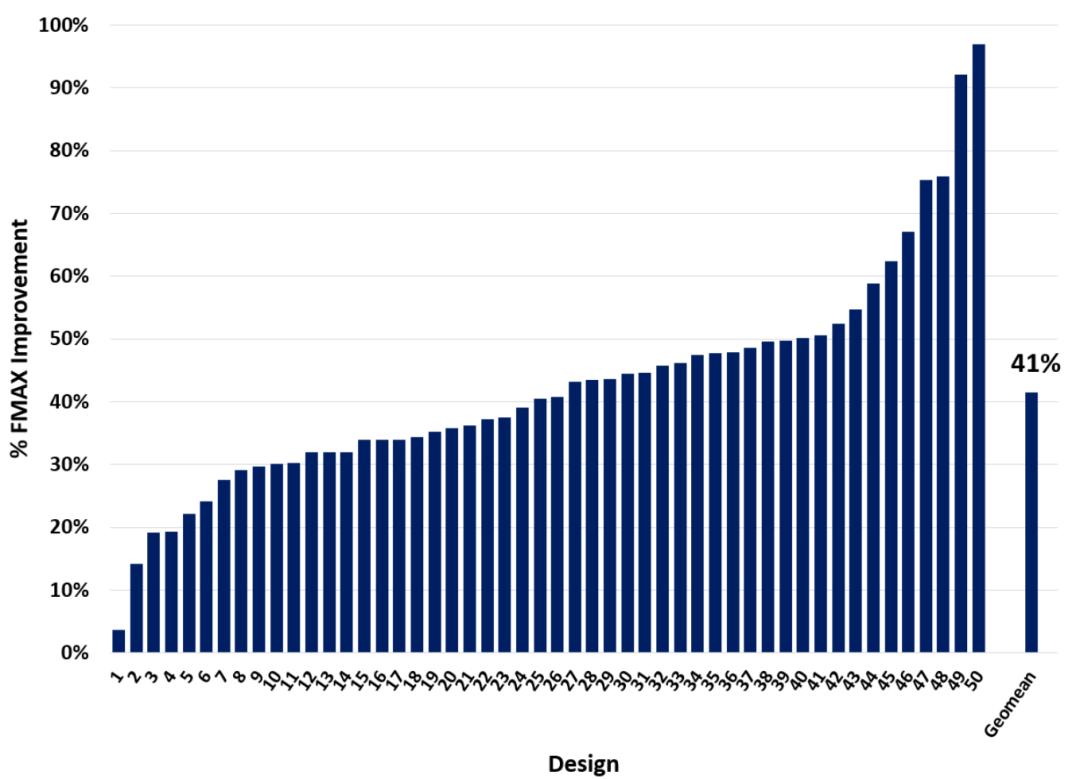 英特尔fpga,英特尔持续扩充fpga产品线阵容